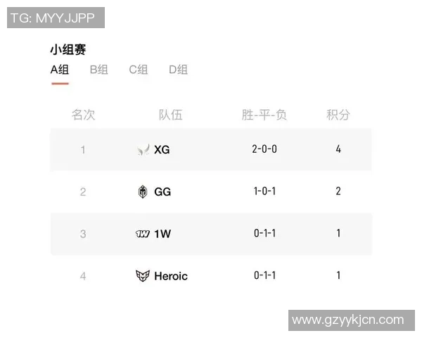 DOTA2个人能力排行榜揭晓IG战队荣登第二名引发热议 DOTA2个人能力排行榜揭晓IG战队荣登第二名引发热议